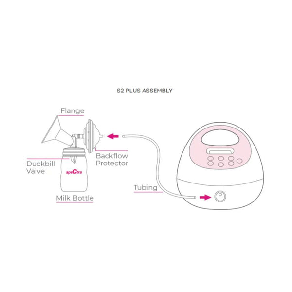 S2 Electric Breast Pump