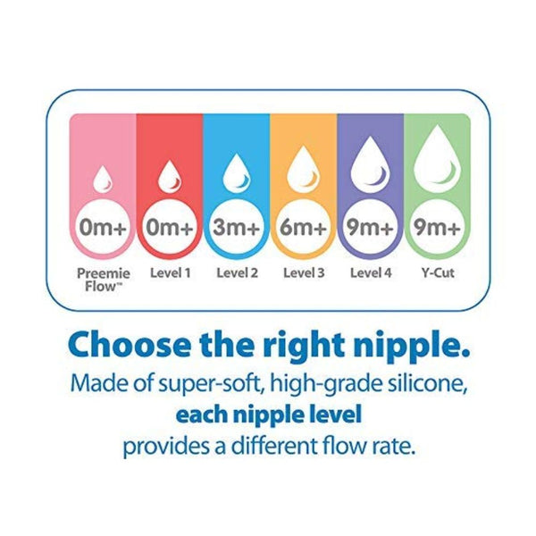 Glass Feeding Bottle Narrow Neck Options+ Anti Colic 8Oz 250Ml