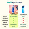 Basil Insulated Stainless steel Sipper with Loop Handle- Super Swoosh
