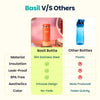 Basil Insulated Stainless steel bottle with Carry Handle - Coral Swirl