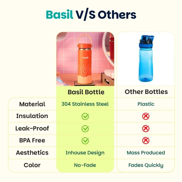 Basil Insulated Stainless steel bottle with Carry Handle - Coral Swirl