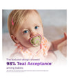Philips Avent Ultra Air Soother 0-6 Months (Pack of 2) - Green Purple