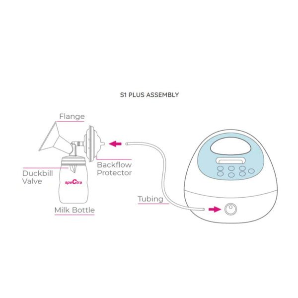 S1 Plus Electric Breast Pump