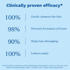 Mustela Gentle Baby Shampoo Tear Free Daily Shampoo with 93% Plant Based Ingredients - 200 ml