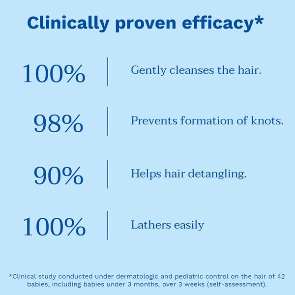 Mustela Gentle Baby Shampoo Tear Free Daily Shampoo with 93% Plant Based Ingredients - 200 ml