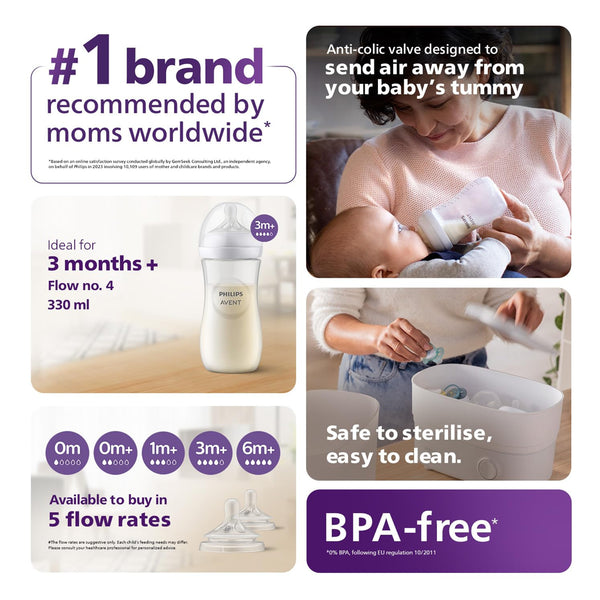 Philips Avent Feeding Bottle With Natural Response Nipple - 330 ml
