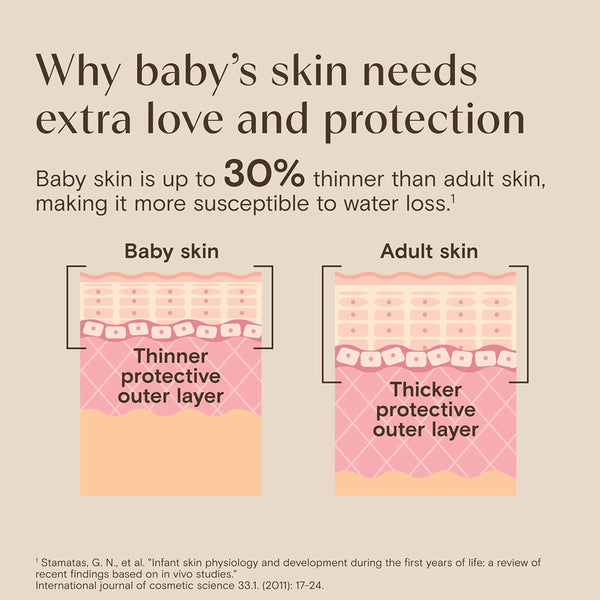 Aveeno Baby Eczema Therapy Moisturizing Cream - 206g