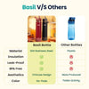 Basil Insulated Stainless steel Sipper with Carry Handle - Classic Navy