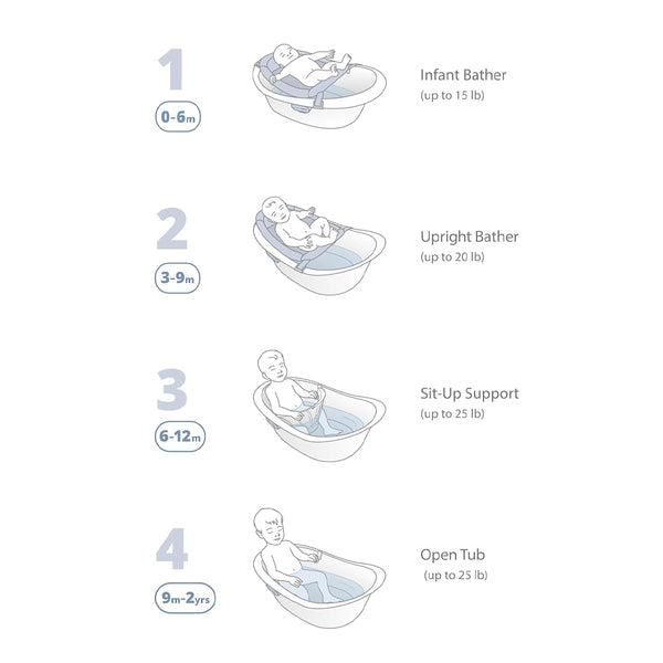 Skip Hop Wave 4 in 1 Baby Bath Tub