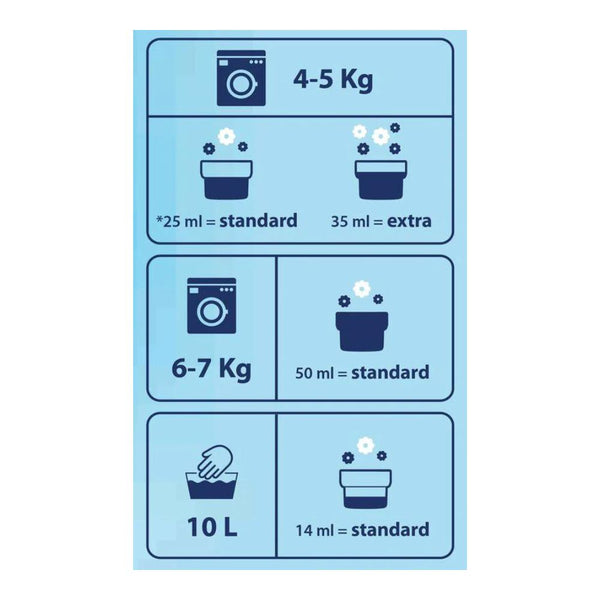 Softener (Sweet Talcum) (750 ml) - Dezine Kids