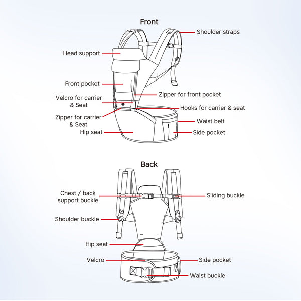 Hopop Elite 5 in 1 Hip Seat Baby Carrier - Dezine Kids