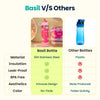 Basil Insulated Stainless steel Sipper with Loop Handle- Pixie Dash