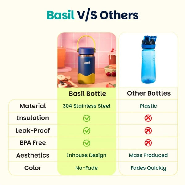 Basil Insulated Stainless steel bottle with Carry Handle - Oasis