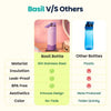 Basil Insulated Stainless steel bottle with Carry Handle - Classic Lilac