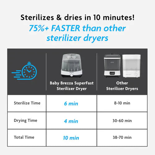 Baby Brezza Superfast Baby Bottle Sterilizer and Dryer - Dezine Kids