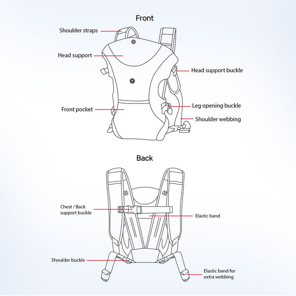 Hopop 3 in 1 Cuddle Me Baby Carrier - Dezine Kids