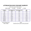 Dooky Baby Ear Protection for 0 to 3 Years - White