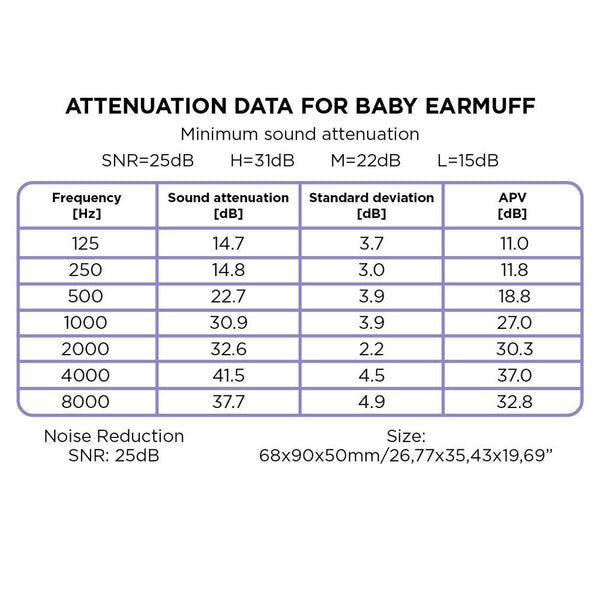 Dooky Baby Ear Protection for 0 to 3 Years - White