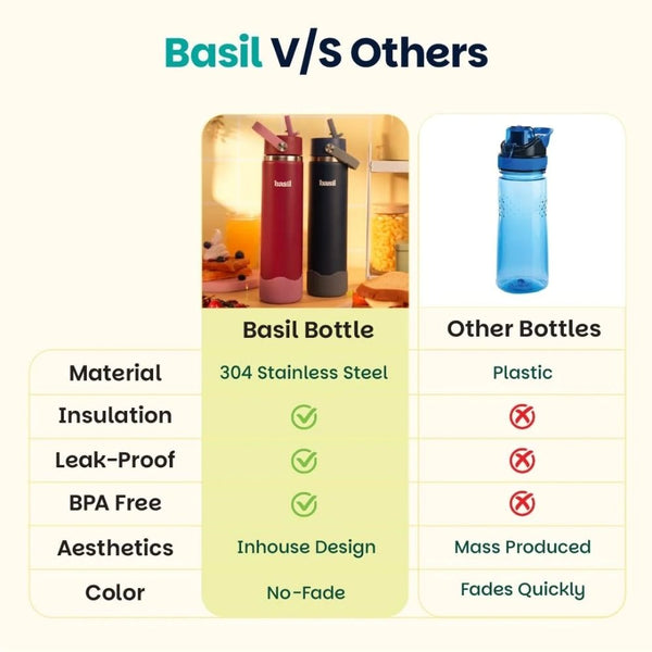 Basil Insulated Stainless steel Sipper with Carry Handle - Classic Navy