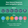 Philips Avent Natural Response Glass Baby Feeding Bottle (1 Month+) - 240 ml