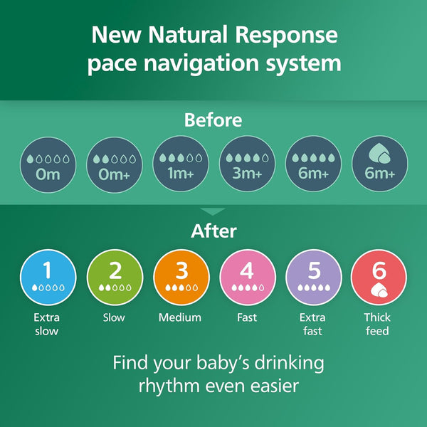 Philips Avent Natural Response Glass Baby Feeding Bottle (1 Month+) - 240 ml