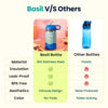Basil Insulated Stainless steel Sipper with Loop Handle - Glacier