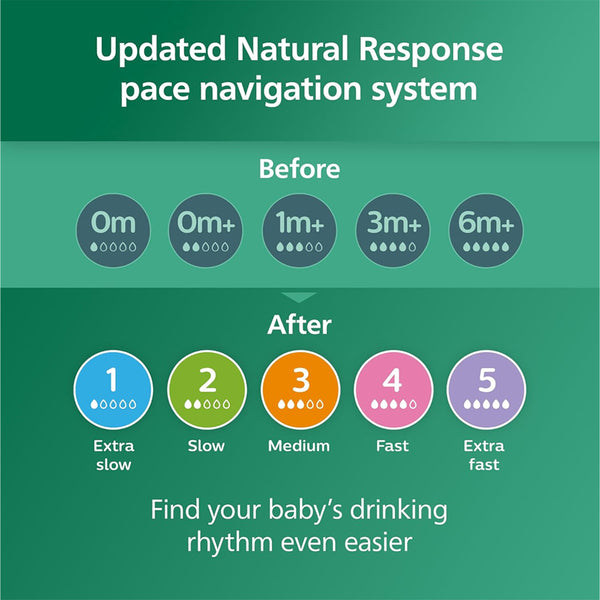 Philips Avent Natural Glass Baby Bottles with Natural Response Nipples (Slow Flow, Flow 2) - 120 ml