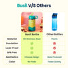 Basil Insulated Stainless steel Sipper with Loop Handle- Lagoon