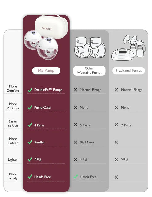 Momcozy M5 Wearable Double Electric Breast Pump - Purple