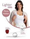 Momcozy M5 Wearable Double Electric Breast Pump - Purple
