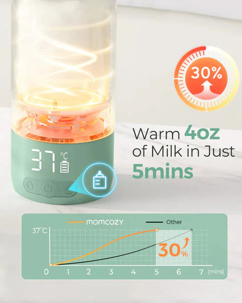 Momcozy Superfast Portable Breast Milk & Water Warmer, Fast Heating, Rechargeable & Travel Friendly - Green