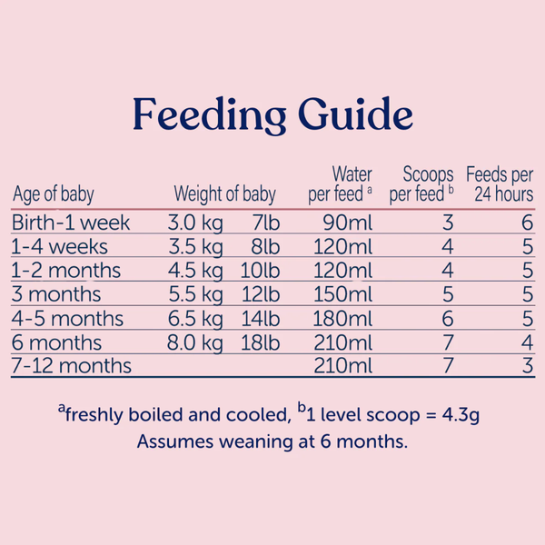 First Infant Milk Stage 1, 0-6 Months - (800G)