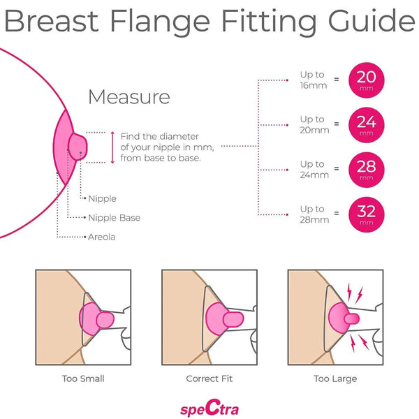 Breast Flange